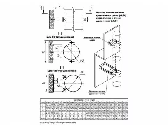 Craft - Крепление к стене D=80, AISI 201, 1мм