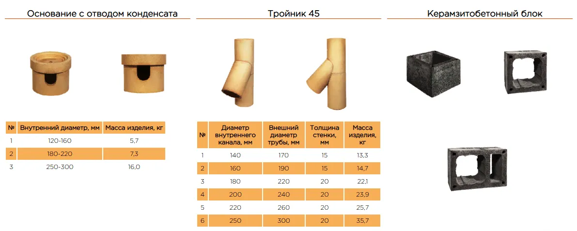 Керамический дымоход TONROHR STANDART Ø 250 Одноходовой 12 метров