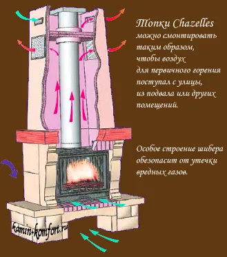 Устройство топки chazelles
