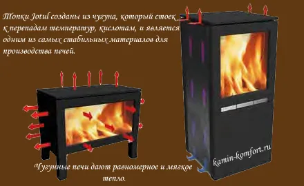 Устройство топки Jutul