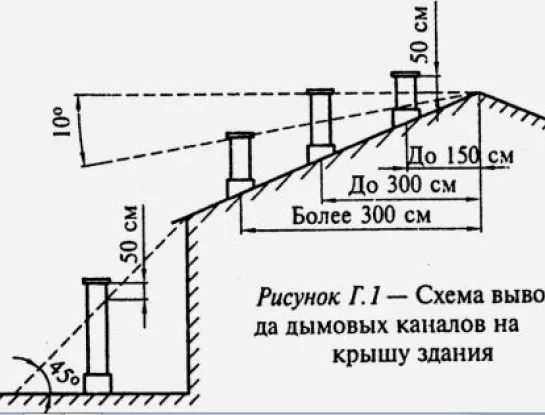 Фото Тяга в дымоходе. Фото Тяга в дымоходе.