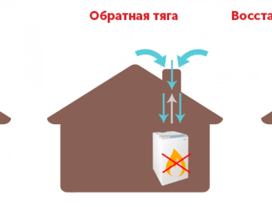 Фото Тяга в дымоходе.