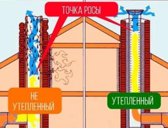 Фото Конденсат в дымоходе. Причины возникновения конденсата в дымоходе. Фото Конденсат в дымоходе. Причины возникновения конденсата в дымоходе.