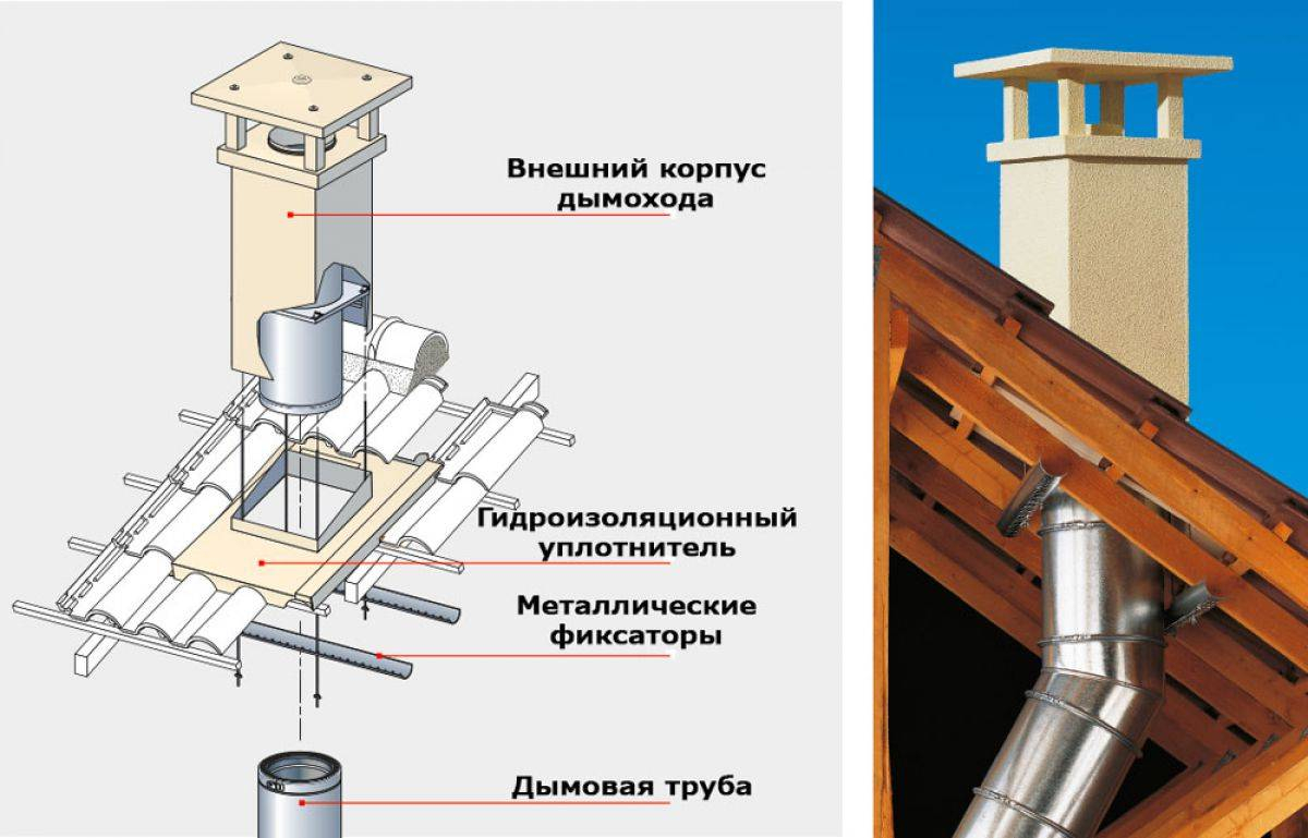 Фото Можно ли самостоятельно установить дымоход или лучше вызвать мастера?