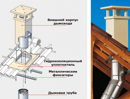 Фото Можно ли самостоятельно установить дымоход или лучше вызвать мастера?