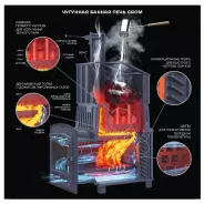Миниатюра Чугунная печь для бани Гром 30 (П2) 11