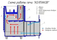 Миниатюра Печь чугунная 