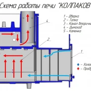 Миниатюра Печь чугунная 