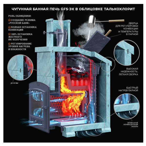 Изображение Чугунная печь для бани Комплект GFS ЗК 18 (П2) Президент 830/40 Талькохлорит 4