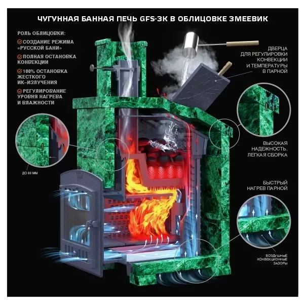 Изображение Чугунная печь для бани Комплект GFS ЗК 25 (П2) Президент 980/40 Змеевик 15