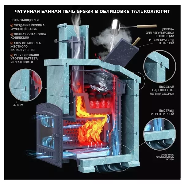 Изображение Чугунная печь для бани Комплект GFS ЗК 25 (П2) Президент 980/40 Талькохлорит 3