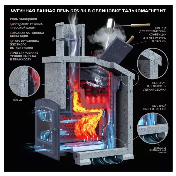 Изображение Универсальный печь-комплект GFS ЗК 30 (М) 19