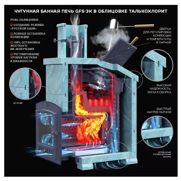 Изображение Универсальный печь-комплект GFS ЗК 30 (М) 21