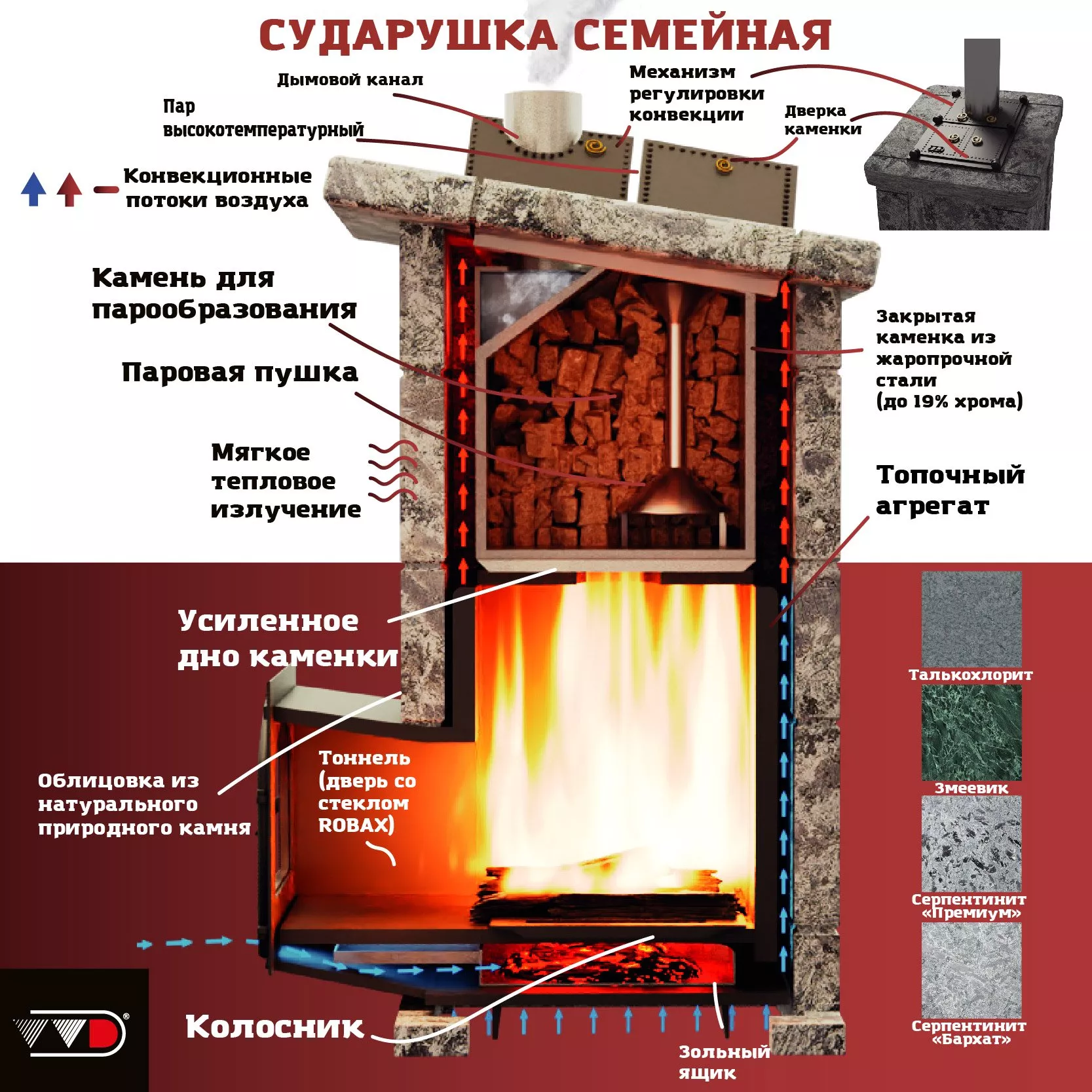 Изображение Печь Сударушка Семейная РК без фасок 3