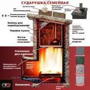Миниатюра Печь Сударушка Семейная РК без фасок 3