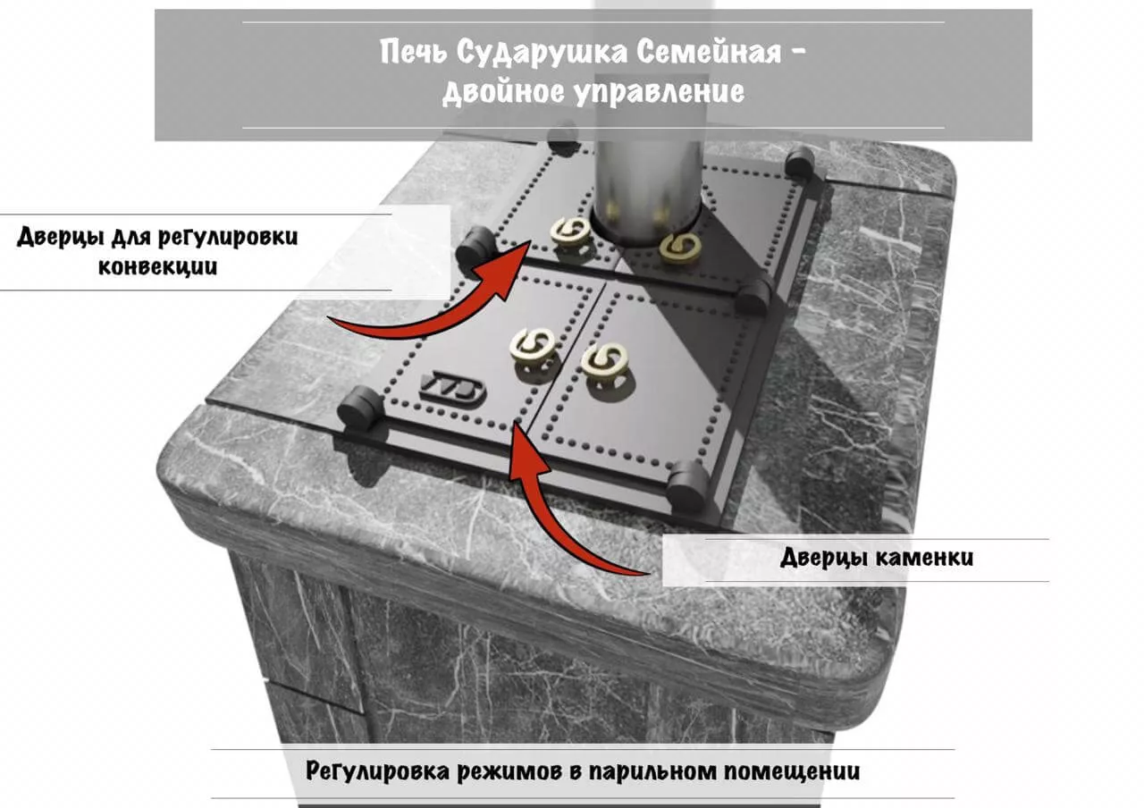Изображение Печь Сударушка Семейная РК без фасок 4