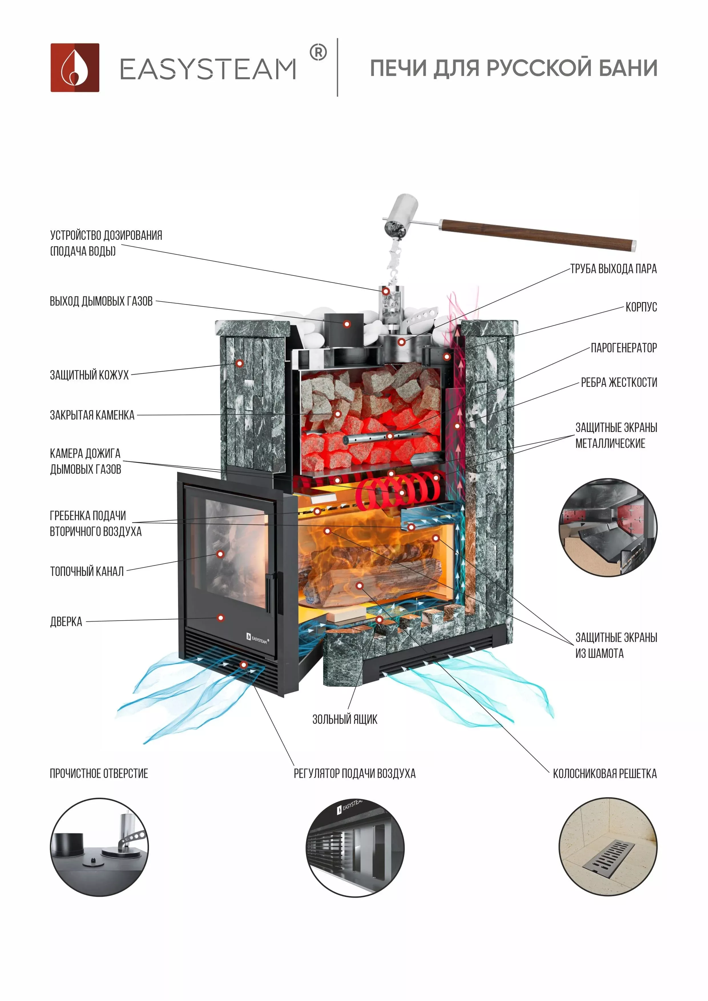 Изображение Печь для бани ИзиСтим Южная 35 Змеевик, AISI 430 2