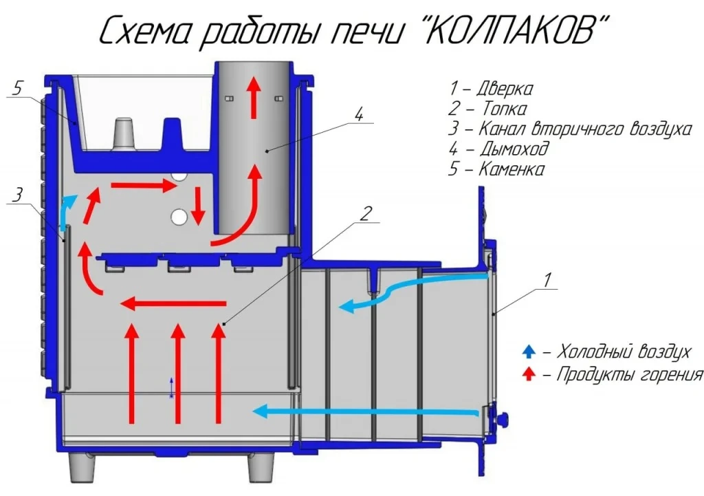 Изображение Печь чугунная 