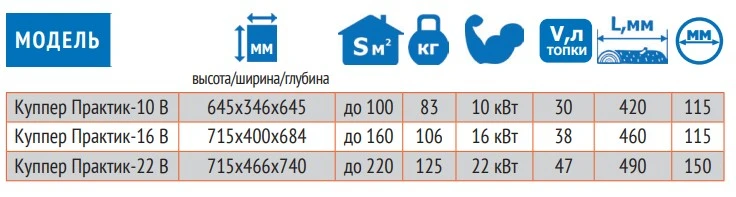 Изображение Отопительный котел Куппер ПРАКТИК-10 В + Блок ТЭН 6 кВт + Пульт управления Norma AQUA 6