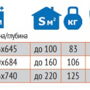 Миниатюра Отопительный котел Куппер ПРАКТИК-10 В + Блок ТЭН 6 кВт + Пульт управления Norma AQUA 6