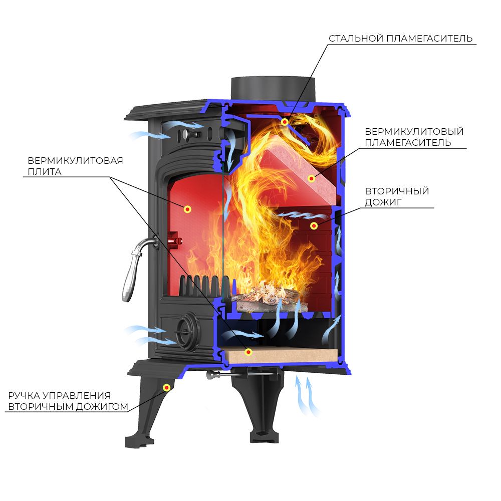 Изображение Печь-камин Везувий SV-05 