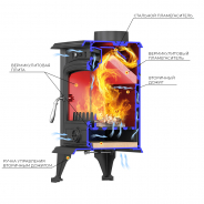 Миниатюра Печь-камин Везувий SV-07 