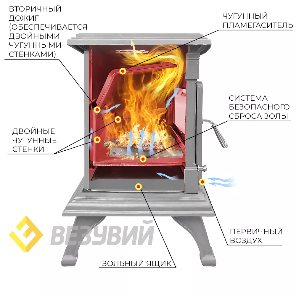 Изображение Печь-камин Везувий AST-13К 