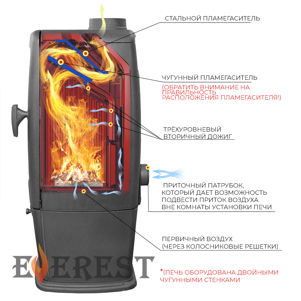 Изображение Печь-камин EVEREST S7 5