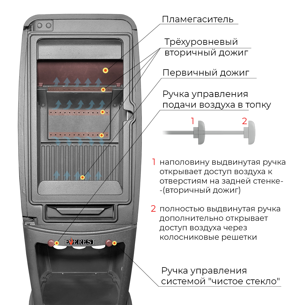 Изображение Печь-камин EVEREST S7 4