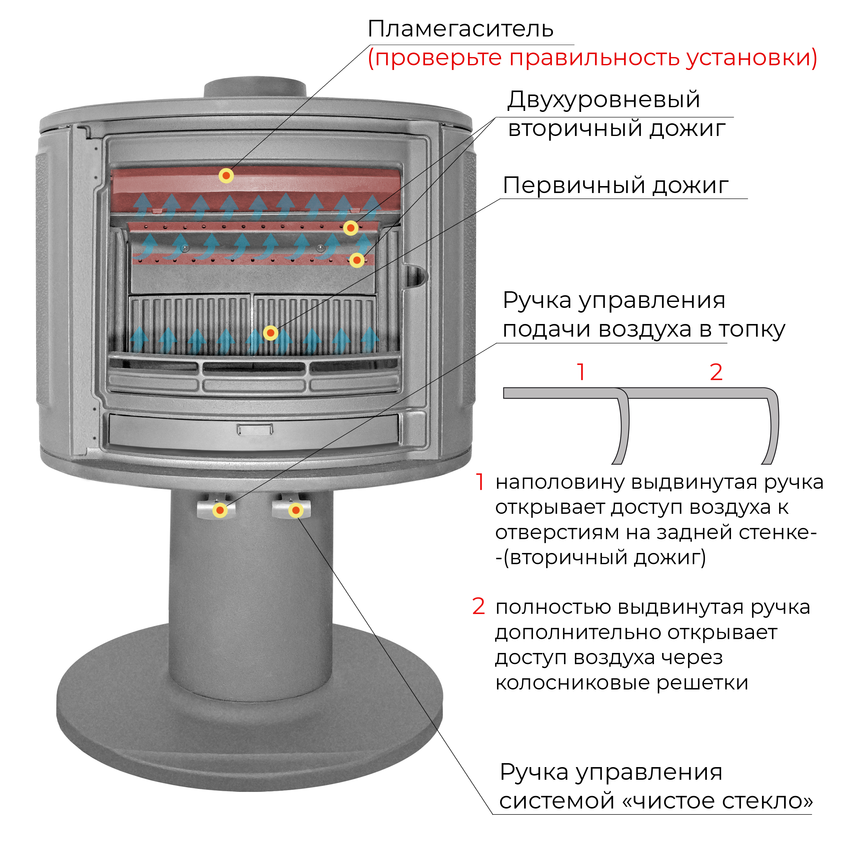 Изображение Печь-камин EVEREST S9 4