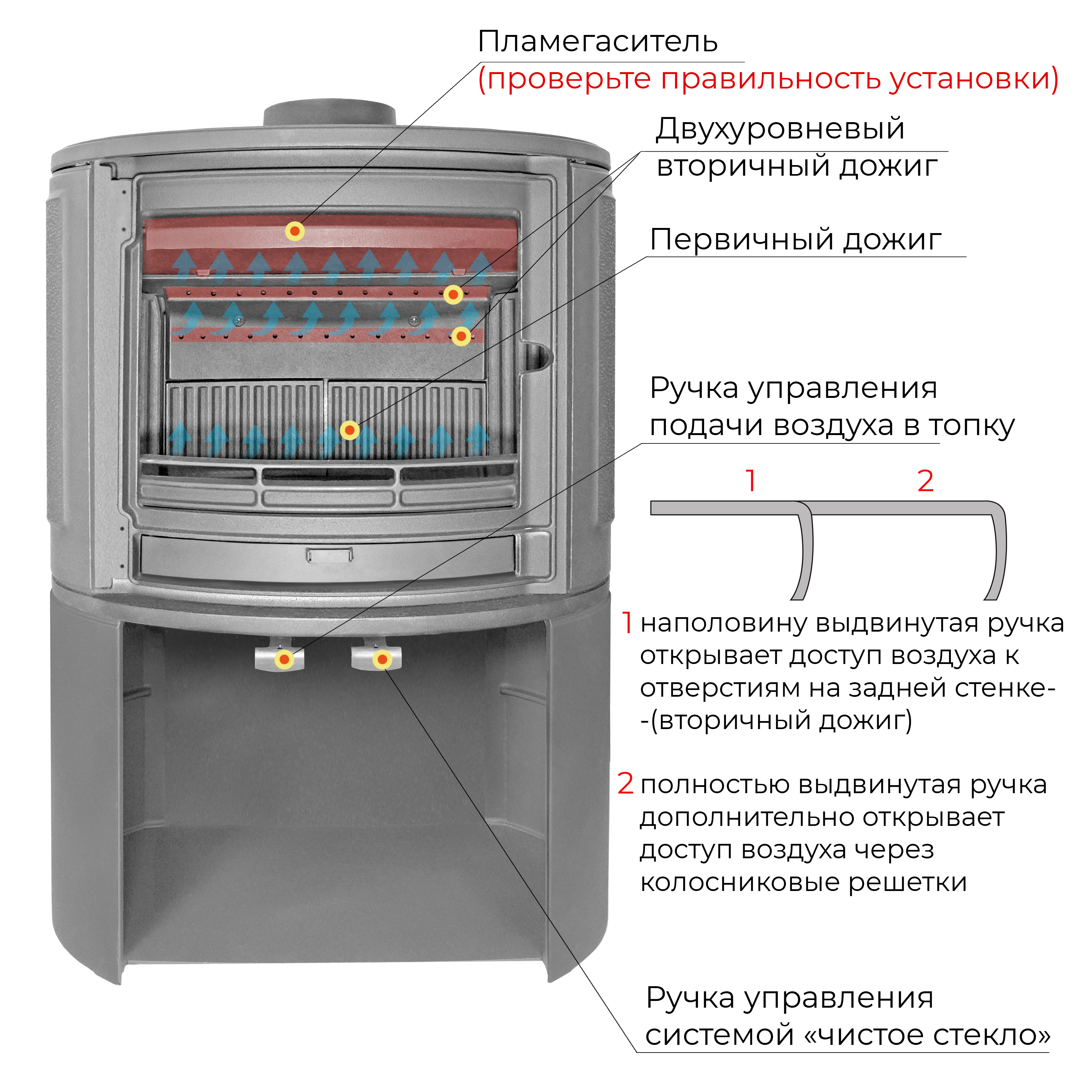 Изображение Печь-камин EVEREST S9М 4