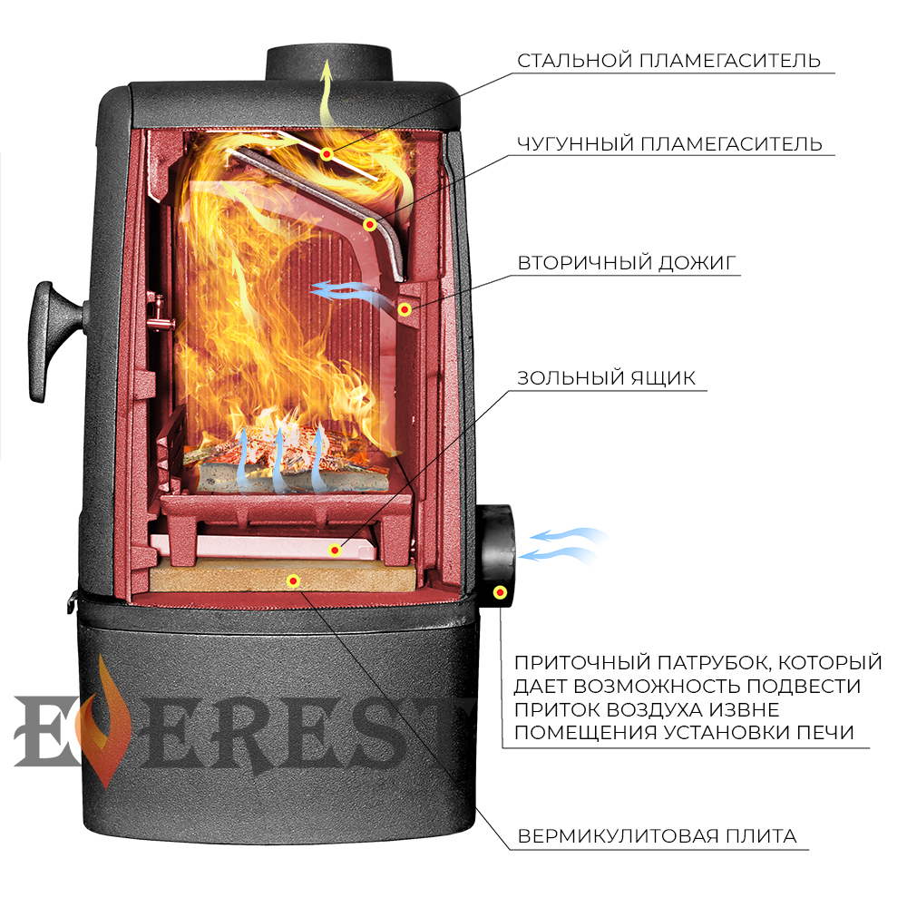 Изображение Печь-камин EVEREST S9М 5