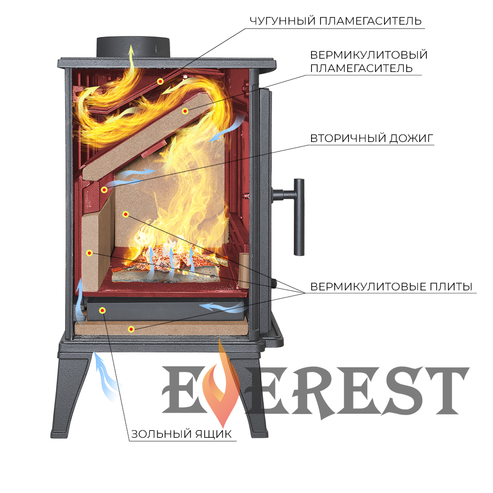 Изображение Печь-камин EVEREST М10 3