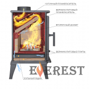 Миниатюра Печь-камин EVEREST М10 3