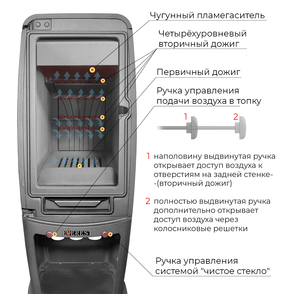 Изображение Печь-камин EVEREST S12 5