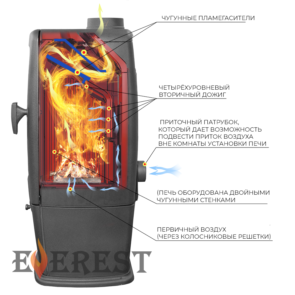 Изображение Печь-камин EVEREST S12 4