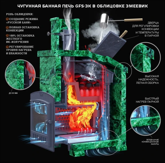 Изображение Чугунная печь для бани Комплект GFS ЗК 18 (М) Классика 830/40 Змеевик кирпич 2