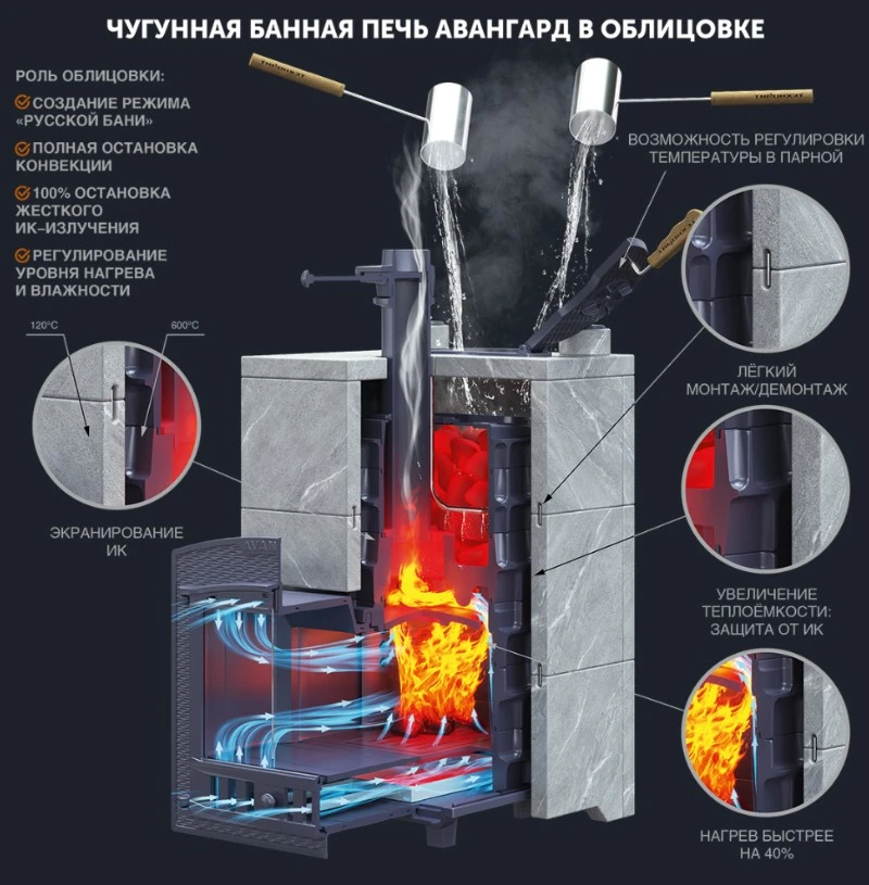 Изображение Комплект Авангард ЗК 40 (П2) Классика 1065/40 Змеевик кирпич 4