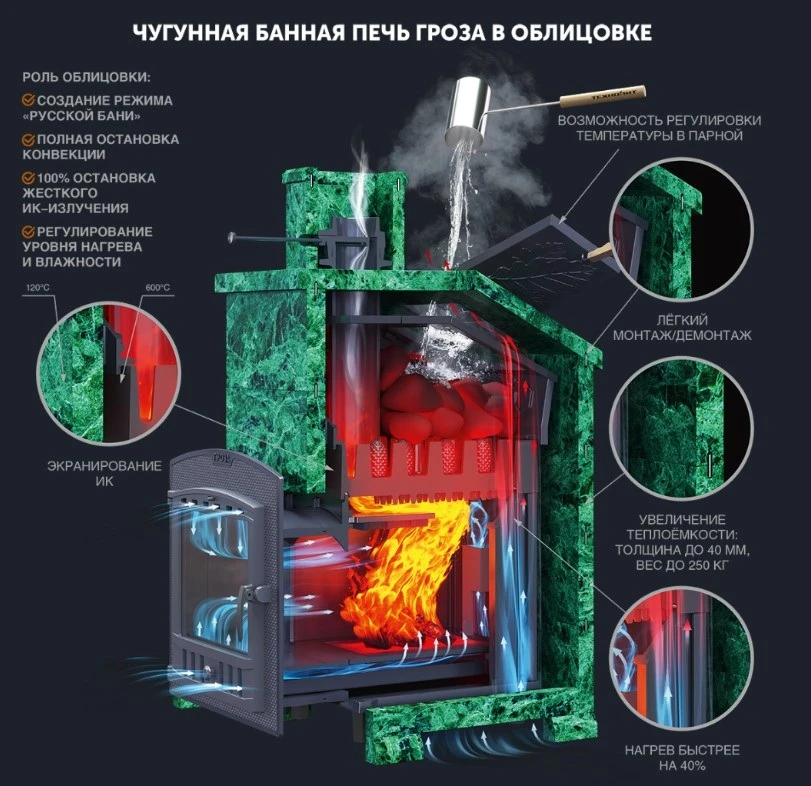 Изображение Чугунная печь для бани Комплект Гроза 24 (М) Президент 930/40 Талькомагнезит 3