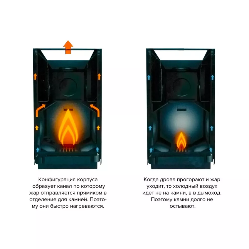 Изображение Дровяная печь для бани Kastor Karhu 22 VV 2