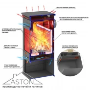 Миниатюра Печь-Камин ASTON 11кВт 180 м3 Ø 150мм Амфиболит 2