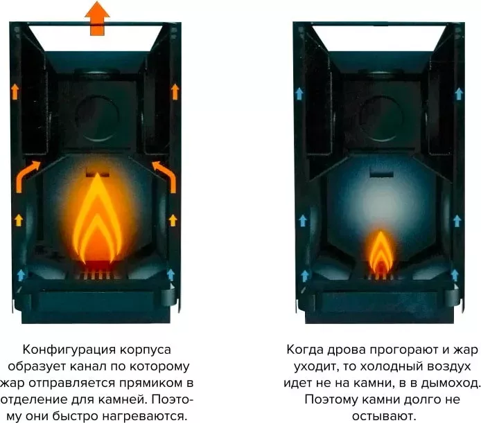 Изображение Дровяная печь для бани Kastor KARHU-37 VV  3