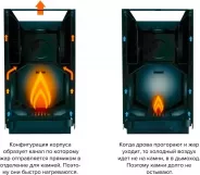 Миниатюра Дровяная печь для бани Kastor KARHU-37 VV  3