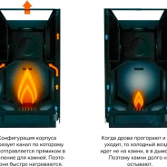 Миниатюра Дровяная печь для бани Kastor KARHU-37 VV  3