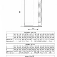 Миниатюра Труба ТермоЭмаль Сэндвич ф 150/210 L= 1 м (черный) 2