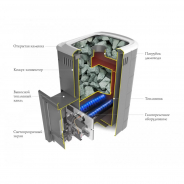 Миниатюра Газовая печь УРЕНГОЙ 2018 CARBON с теплообменником, терракота (TMF) 8-18 м3 2