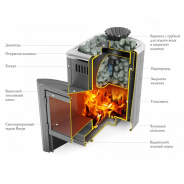 Миниатюра Печь для бани ГЕЙЗЕР МИНИ 2016 Carbon ЗК, антрацит (TMF) 6-12 м3 2
