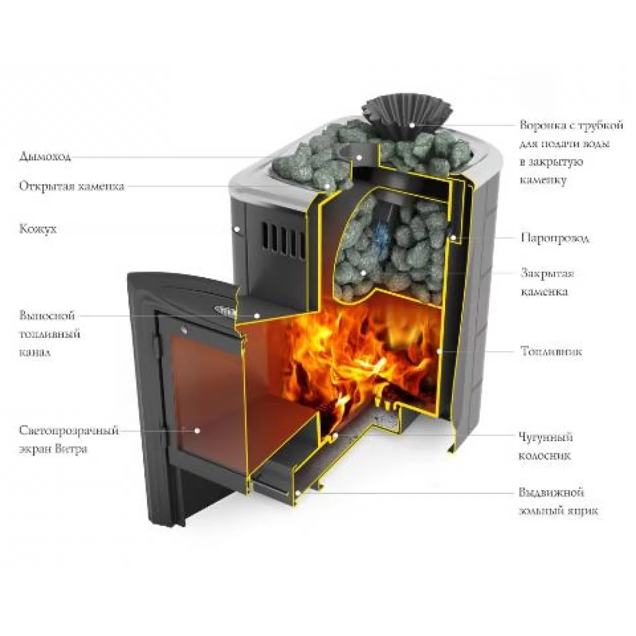 Изображение Печь для бани ГЕЙЗЕР МИНИ 2016 Carbon ЗК, терракота (TMF) 6-12 м3 2