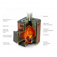 Миниатюра Печь для бани ОСА CARBON с коротким топливным каналом, терракота (TMF) 4-9 м3 2