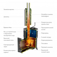 Миниатюра Печь для бани СКОРОПАРКА 2012 INOX ЛЮМИНА черная бронза (TMF) 10-18 м3 2